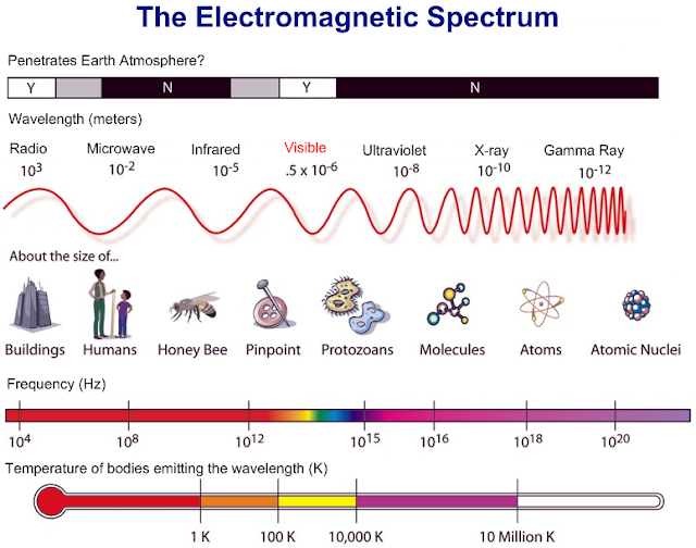 Electromagnetic Radiation- Shubham Singh (Universe)