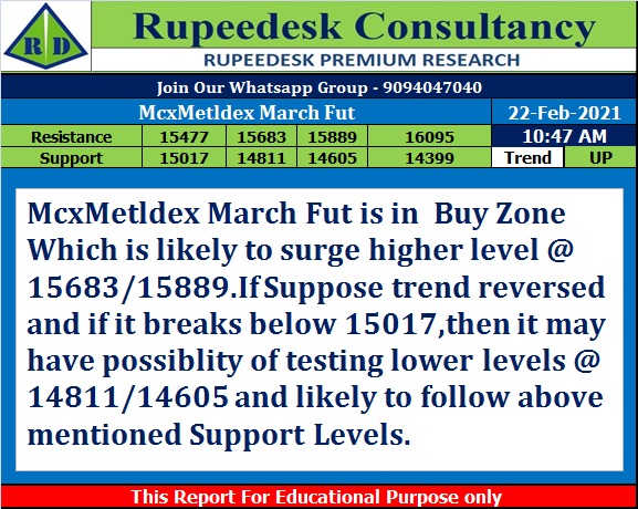 McxMetldex March Fut Trend Update - Rupeedesk Reports