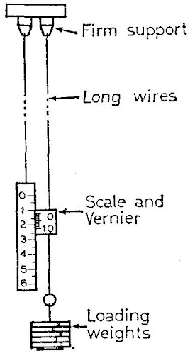 hooke's law apparatus