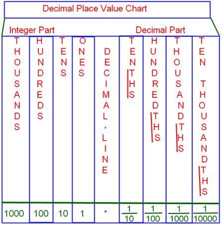 IzzamayDaniqisQasehku: MATEMATIK YEAR 4 : PERPULUHAN (DECIMAL)