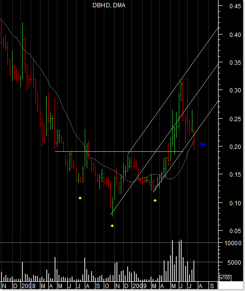 dbhd-weekly