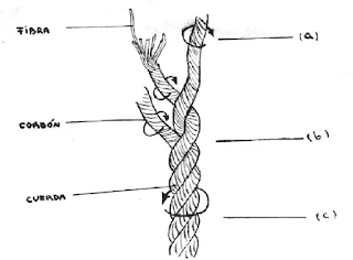 "Cuerda de fibra vegetal"