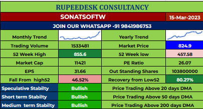 SONATSOFTW Stock Report - 15.03.2023