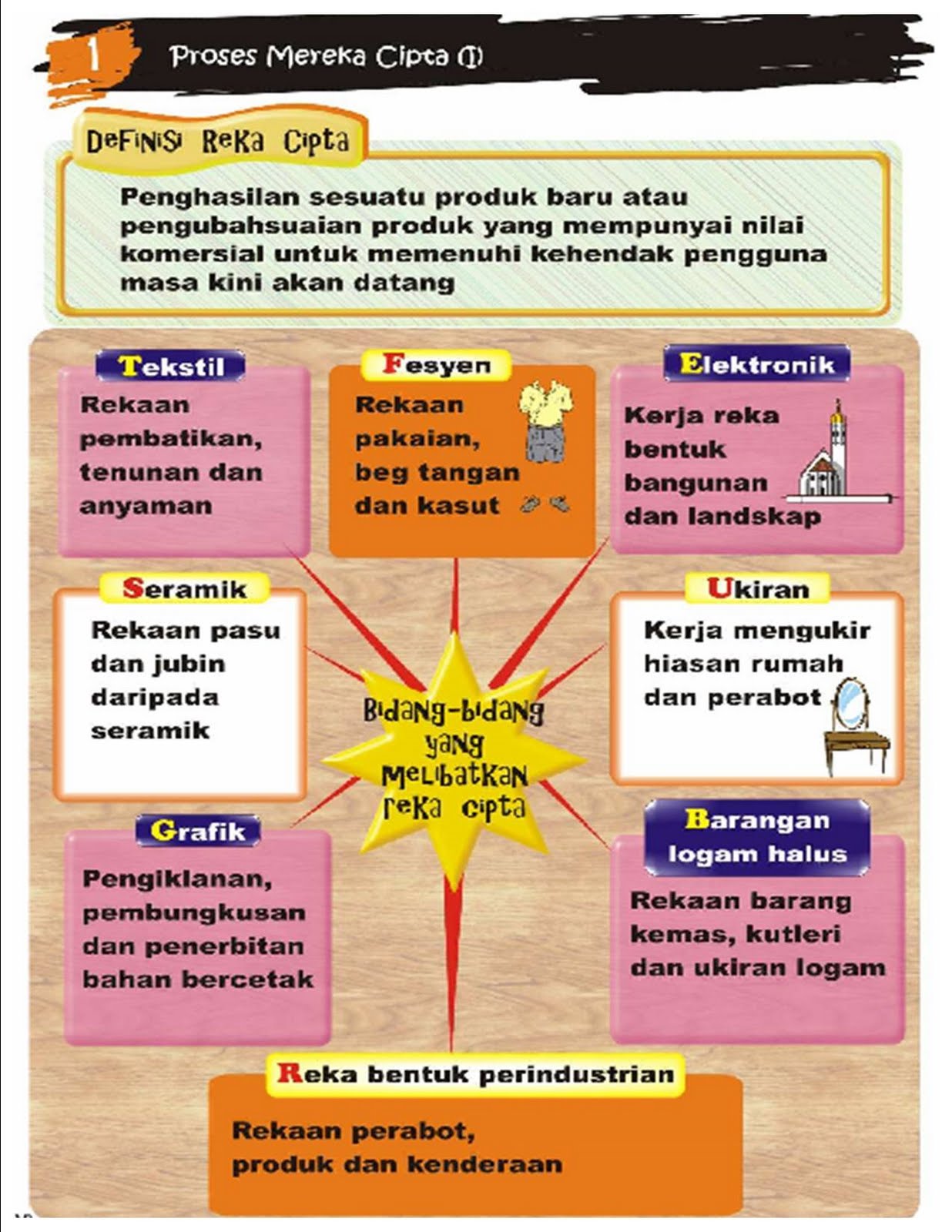 Contoh Jadual Kerja Projek - Contoh 84