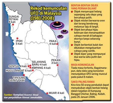 Rekod UFO singgah di Malaysia