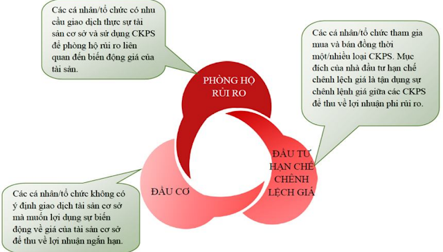 Tổng quan về Chứng khoán phái sinh (CKPS)