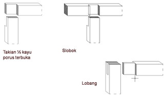 welcome to Johan Mengi Tiga s Blog Jenis jenis Sambungan Kayu