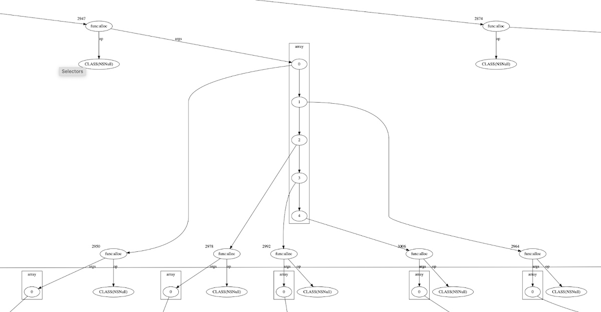 Diagram showing nodes and edges in a tree of NSNull alloc NSFunctionExpressions