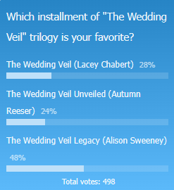 The Wedding Veil Legacy Opinion Poll