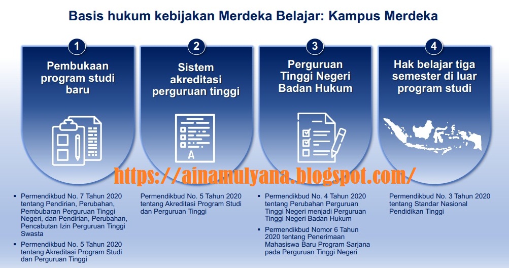  Permendikbud Nomor 3, 4, 5, 6 Dan 7 Tahun 2020 Sebagai Landasan Kebijakan Kampus Merdeka 
