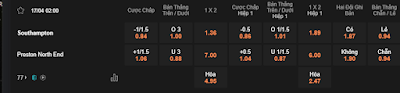 Bảng soi kèo Southampton vs Preston