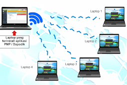 Cara Mengerjakan PMP 2018 di Banyak Laptop / Komputer