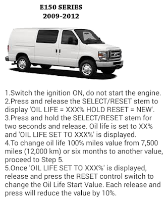 Complete Oil reset Guide for FORD Cars e150 series