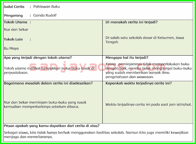 kunci jawaban hlm 204 tema 6 kelas 5