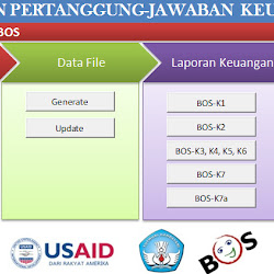 Contoh Format Alpeka SPJ Laporan Dana BOS Tahun Terbaru