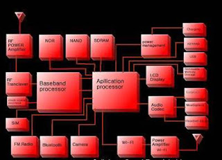 Digital Baseband Processor