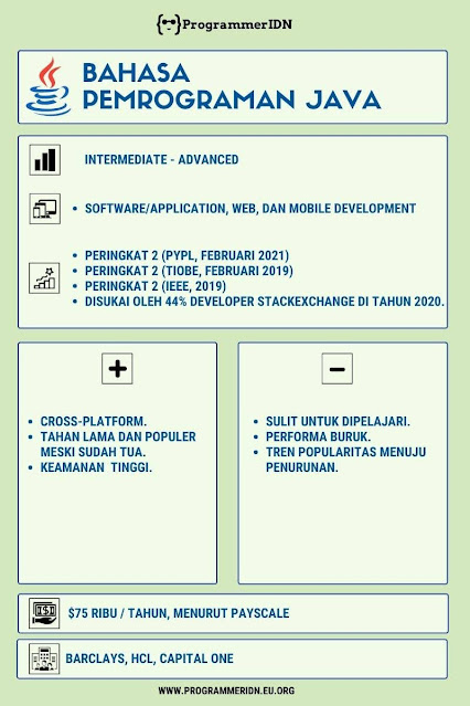 Bahasa-Pemrogaman-Java