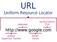 Pengertian URL atau Uniform Resource Locator atau Lokator Sumber Seragam atau LSS