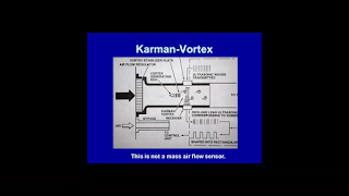 Karman Kortex