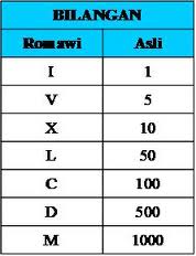 Bestline99 MENGENAL BILANGAN ROMAWI 