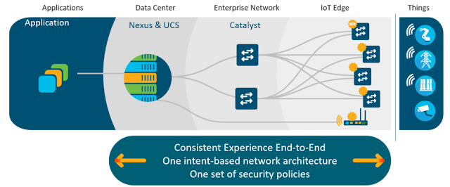 Cisco Study Materials, Cisco Guides, Cisco Tutorial and Materials, Cisco Online Exam