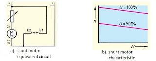 Characteristic DC Motor Separate, Shunt, And Compound