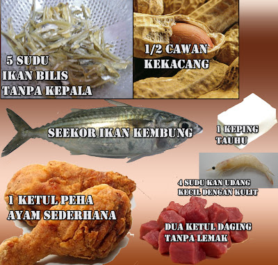 Piramid Makanan Yang Musnah ~ Safwan (Personal La sangat) Blog