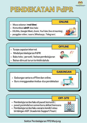 PENDEKATAN DAN KAEDAH PdPR