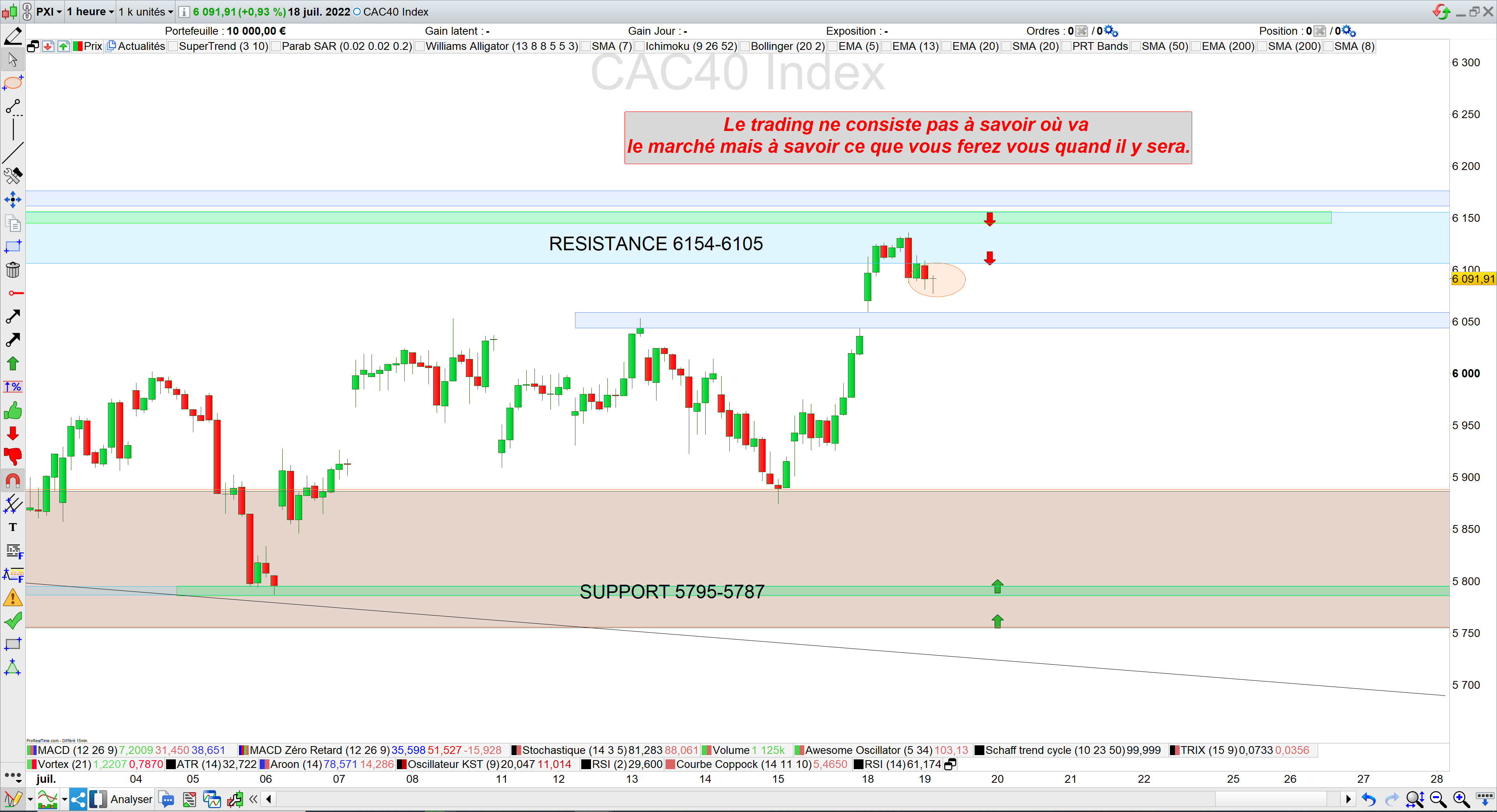 Trading cac40 19/07/22