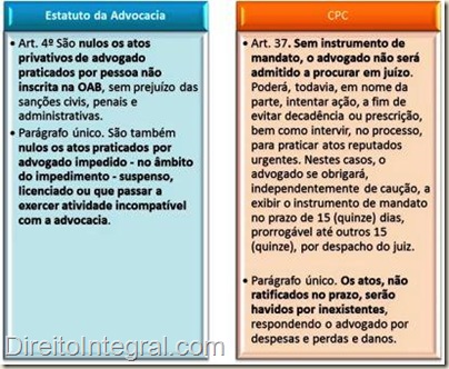 EOAB - Art. 4º São nulos os atos privativos de advogado praticados por pessoa não inscrita na OAB, sem prejuízo das sanções civis, penais e administrativas. Parágrafo único. São também nulos os atos praticados por advogado impedido - no âmbito do impedimento - suspenso, licenciado ou que passar a exercer atividade incompatível com a advocacia. / CPC - Art. 37. Sem instrumento de mandato, o advogado não será admitido a procurar em juízo. Poderá, todavia, em nome da parte, intentar ação, a fim de evitar decadência ou prescrição, bem como intervir, no processo, para praticar atos reputados urgentes. Nestes casos, o advogado se obrigará, independentemente de caução, a exibir o instrumento de mandato no prazo de 15 (quinze) dias, prorrogável até outros 15 (quinze), por despacho do juiz. Parágrafo único. Os atos, não ratificados no prazo, serão havidos por inexistentes, respondendo o advogado por despesas e perdas e danos.