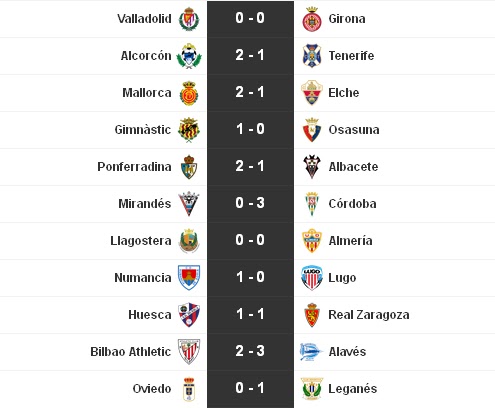 Liga Adelante 2015-2016: Jornada 40