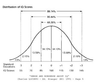 Μετρήστε το δείκτη νοημοσύνης σας - Το RAVEN Iq Test - gerasimos-politis.blogspot.com