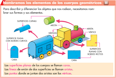 http://primerodecarlos.com/CUARTO_PRIMARIA/mayo/unidad11/actividades/matematicas/aprende_elementos_cuerpos_geometricos/visor.swf