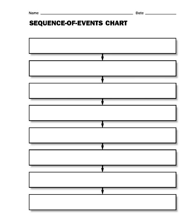 Sequence Graphic Organizer