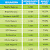 Ranking Seguro Auto - Brasil e Sergipe - Janeiro a Julho  de 2011