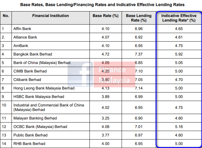 Finance Malaysia Blogspot: UPDATE Local and Foreign ...