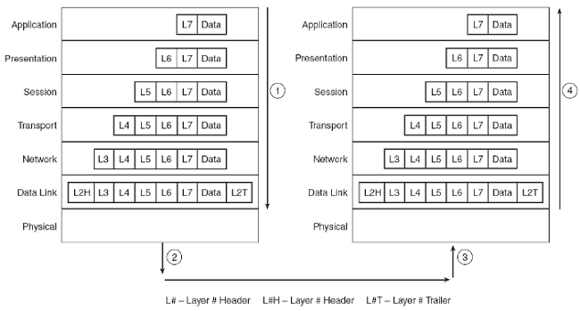 Spesifikasi osi layer model referensi osi gatewan