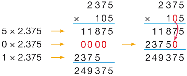 Resultado de imagen de multiplicaciones con ceros en medio