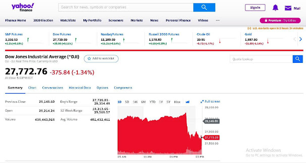 Yahoo Finance DJI: Analysis, Calculation & QnA - https://www.yahoofinancebuddy.com/