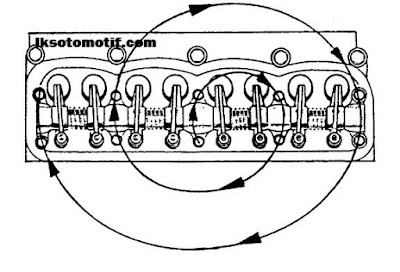 cara mengencangkan baut mekanisme katup rocker arm