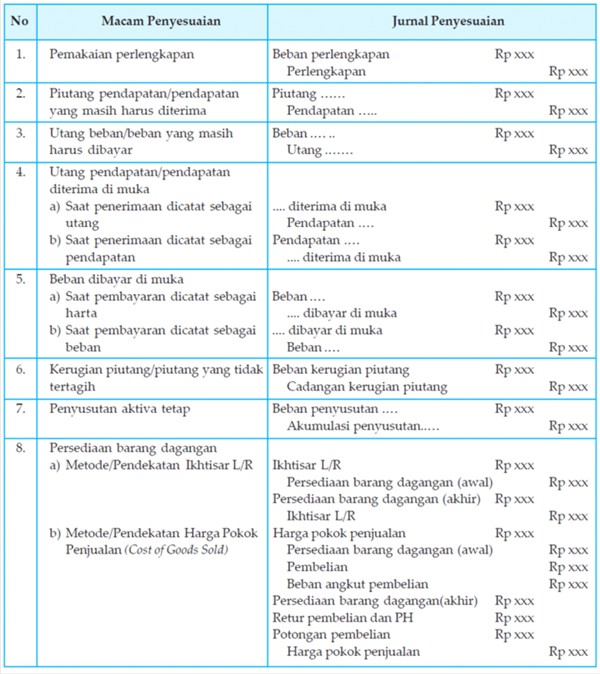 PENYUSUNAN JURNAL PENYESUAIAN PERUSAHAAN DAGANG  SS belajar