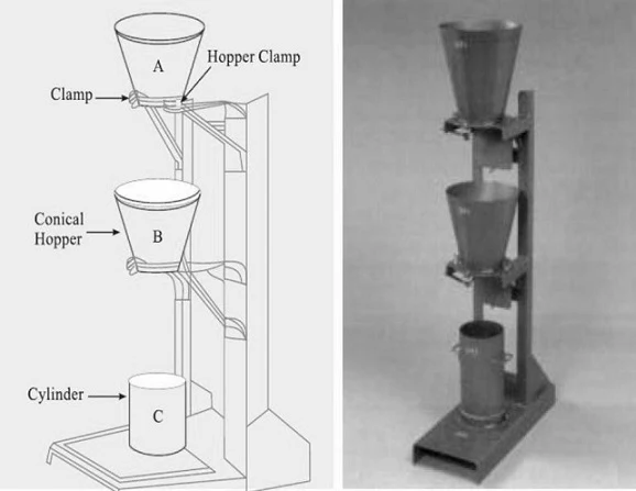 Workability of Concrete by Compaction Factor Test Lab Report