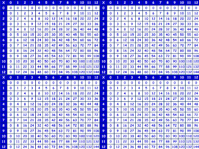 Multiplication Tables Printable on You Can Dowload And Print A Free Multiplication 12 X 12 Blank Table