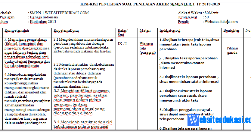 Kisi-Kisi Soal Pas/ Uas Bahasa Indonesia Kelas 9 K13 Revisi 2018
