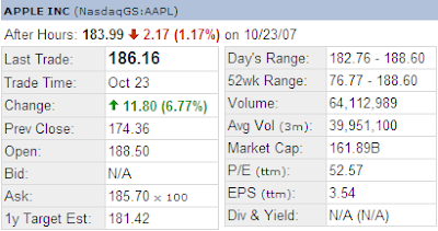 Apple stock extended hour