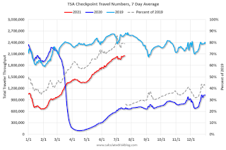 TSA Traveler Data