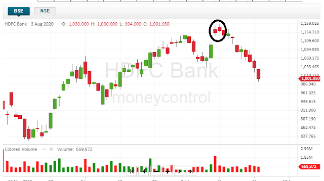 Spinning-Top-UPTREND