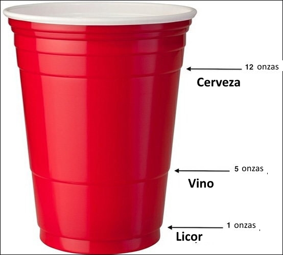 imagen donde se explican los niveles de un vaso rojo