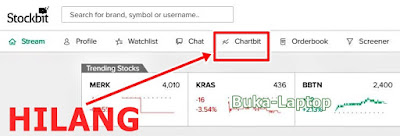 Menu Chartbit Aplikasi Stockbit Hilang