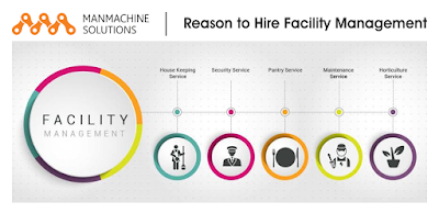 Reason to Hire Facility Management